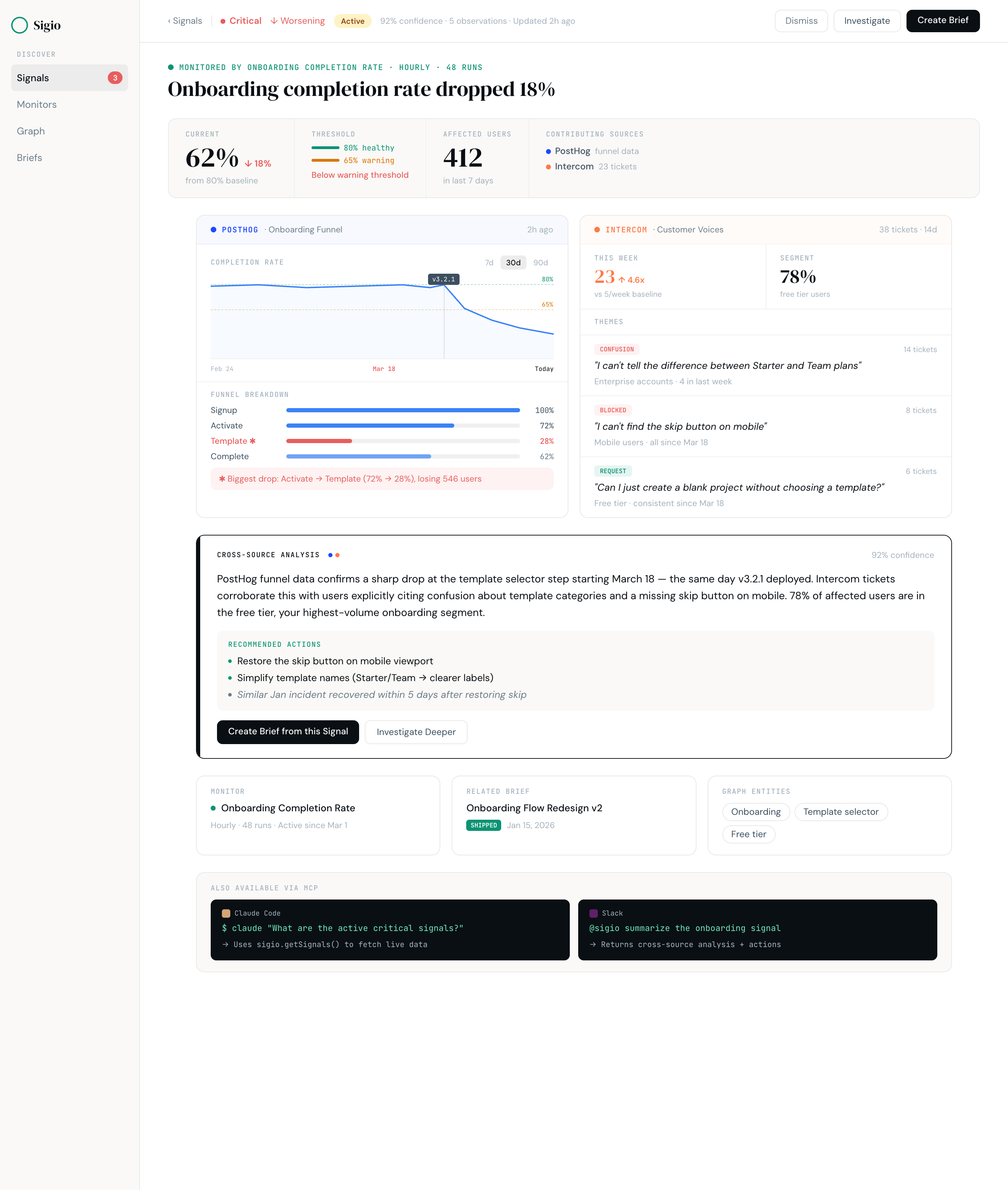 Sigio signal detail view showing onboarding completion rate analysis with PostHog and Intercom data